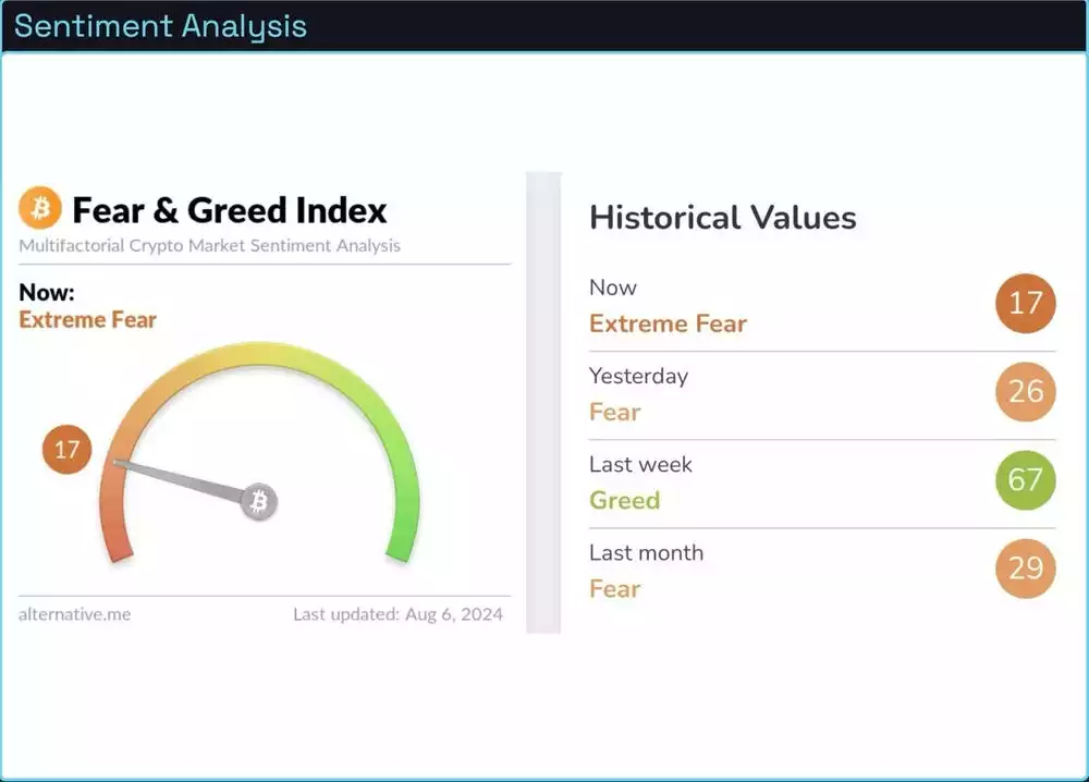 Bitcoin Analysis - Sentiment Analysis August 2024